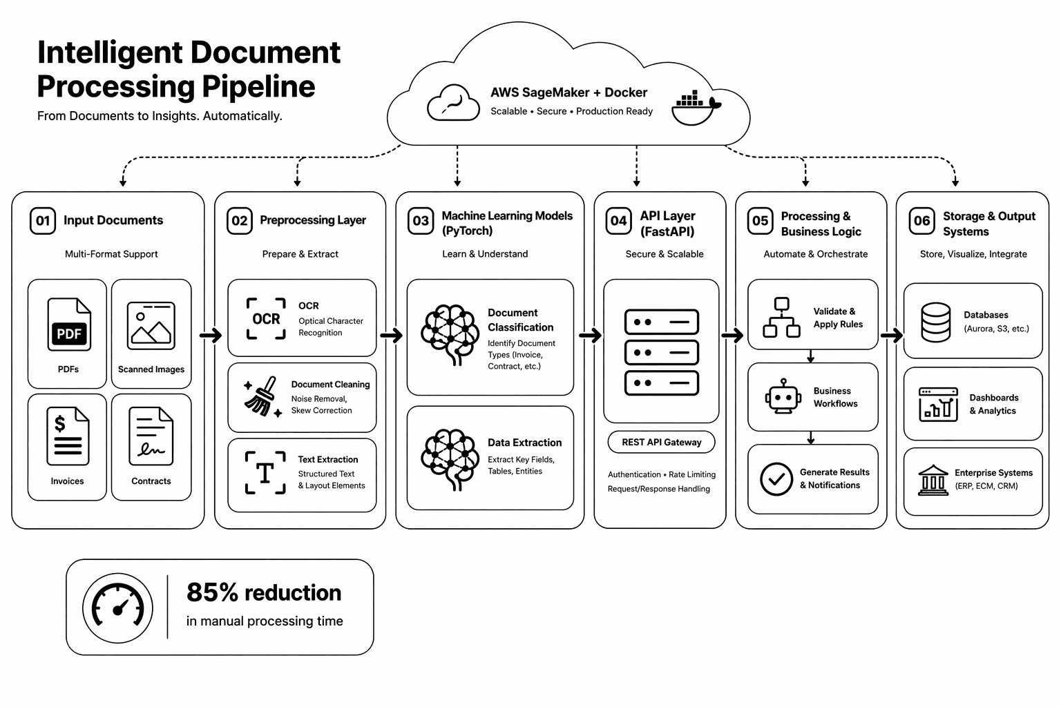 GoGirl Data Science Program